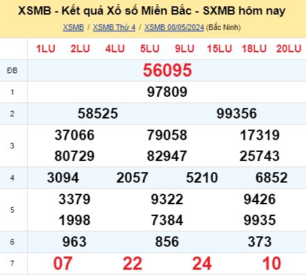 soi cầu xsmb 09-05-2024, soi cầu mb 09-05-2024, dự đoán xsmb 09-05-2024, btl mb 09-05-2024, dự đoán miền bắc 09-05-2024, chốt số mb 09-05-2024, soi cau mien bac 09 05 2024