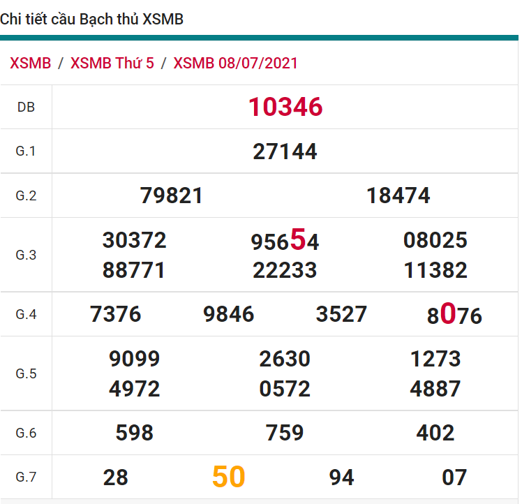 soi cầu xsmb 09-07-2021, soi cầu mb 09-07-2021, dự đoán xsmb 09-07-2021, btl mb 09-07-2021, dự đoán miền bắc 09-07-2021, chốt số mb 09-07-2021, soi cau mien bac 09 07 2021