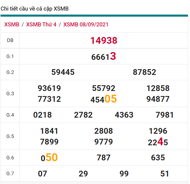 soi cầu xsmb 09-09-2021, soi cầu mb 09-09-2021, dự đoán xsmb 09-09-2021, btl mb 09-09-2021, dự đoán miền bắc 09-09-2021, chốt số mb 09-09-2021, soi cau mien bac 09 09 2021