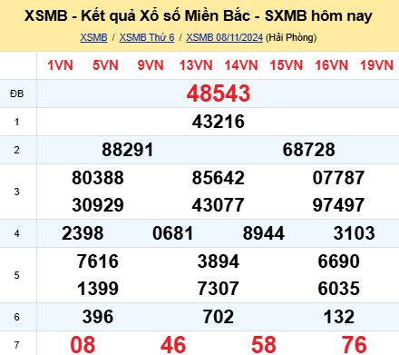 soi cầu xsmb 09/11/2024, soi cầu mb 09/11/2024, dự đoán xsmb 09-11-2024, btl mb 09-11-2024 dự đoán miền bắc 09/11/2024, chốt số mb 09-11-2024, soi cau mien bac 09/11/2024