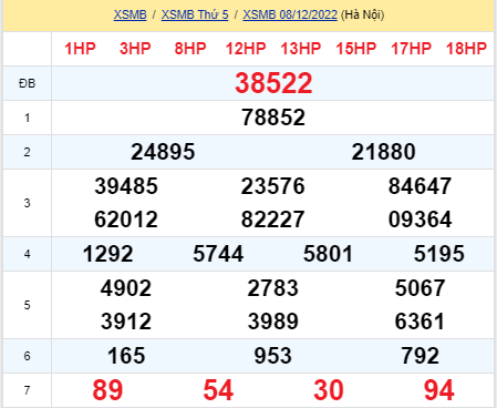 soi cầu xsmb 09-12-2022, soi cầu mb 09-12-2022, dự đoán xsmb 09-12-2022, btl mb 09-12-2022, dự đoán miền bắc 09-12-2022, chốt số mb 09-12-2022, soi cau mien bac 09 12 2022