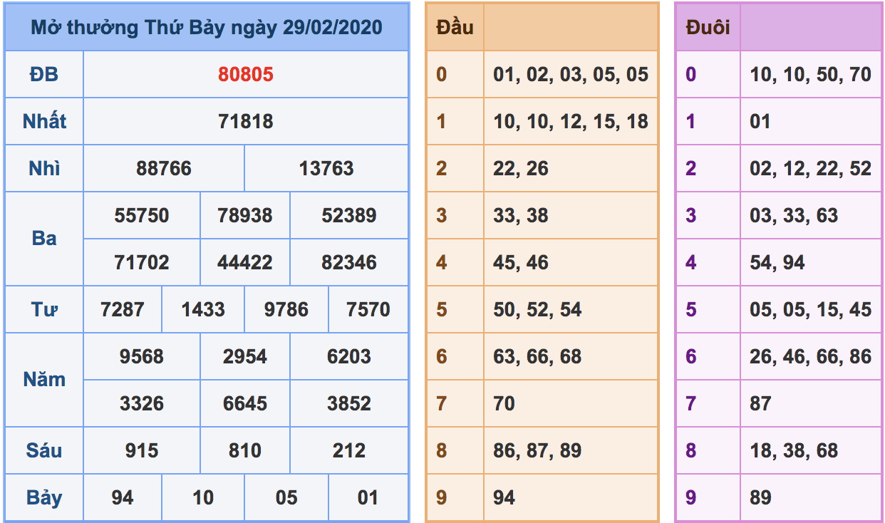 soi cầu xsmb 1-3-2020, soi cầu mb 1-3-2020, dự đoán kqxs mb 1-3-2020, btl mb 1-3-2020, dự đoán miền bắc 1-3-2020, chốt số mb 1-3-2020