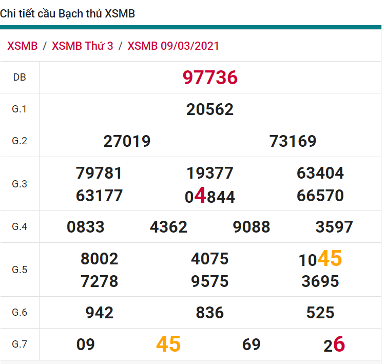 soi cầu xsmb 10-03-2021, soi cầu mb 10-03-2021, dự đoán xsmb 10-03-2021, btl mb 10-03-2021, dự đoán miền bắc 10-03-2021, chốt số mb 10-03-2021, soi cau mien bac 10 03 2021