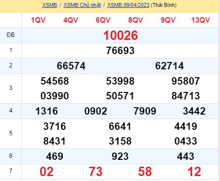 soi cầu xsmn 10/04/23, soi cầu mn 10 04 2023, dự đoán xsmn 10/04/23, btl mn 10 04 2023, dự đoán miền nam 10 04 2023, chốt số mn 10/04/2023, soi cau mien nam 10 04 2023