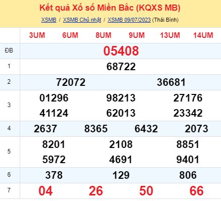 soi cầu xsmn 10/07/23, soi cầu mn 10 07 2023, dự đoán xsmn 10/07/23, btl mn 10 07 2023, dự đoán miền nam 10 07 2023, chốt số mn 10/07/2023, soi cau mien nam 10 07 2023