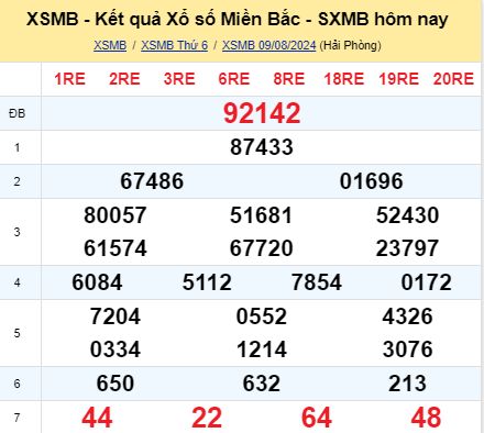 soi cầu xsmb 10/08/2024, soi cầu mb 10/08/2024, dự đoán xsmb 10-08-2024, btl mb 10-08-2024 dự đoán miền bắc 10/08/2024, chốt số mb 10-08-2024, soi cau mien bac 10/08/2024