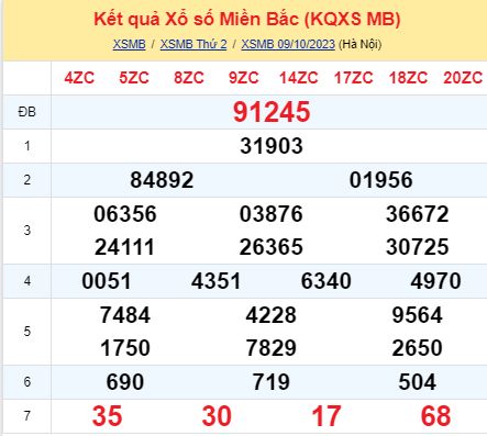 soi cầu xsmb 10/10/23, soi cầu mb 10 10 2023, dự đoán xsmb 10-10-2023, btl mb 10 10 2023, dự đoán miền bắc 10/10/23, chốt số mb 10 10 2023, soi cau mien bac 10-10-2023