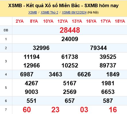 soi cầu xsmb 10/12/2024, soi cầu mb 10 12 2024, dự đoán xsmb 10-12-2024, btl mb 10 12 2024, dự đoán miền bắc 10/12/2024, chốt số mb 10 12 2024, soi cau mien bac 10-12-2024