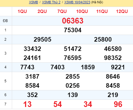 soi cầu xsmb 11/04/23, soi cầu mb 11 04 2023, dự đoán xsmb 11-04-2023, btl mb 11 04 2023, dự đoán miền bắc 11/04/23, chốt số mb 11 04 2023, soi cau mien bac 11-04-2023