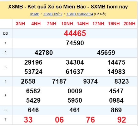 soi cầu xsmb  11/06/2024, soi cầu mb  11 06 2024, dự đoán xsmb  11-06-2024, btl mb 11 06 2024, dự đoán miền bắc 11/06/2024, chốt số mb 11 06 2024, soi cau mien bac  11-06-2024