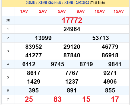 soi cầu xsmn 11 07 2022, soi cầu mn 11-07-2022, dự đoán xsmn 11-07-2022, btl mn 11-07-2022, dự đoán miền nam 11-07-2022, chốt số mn 11-07-2022, soi cau mien nam 11 07 2022