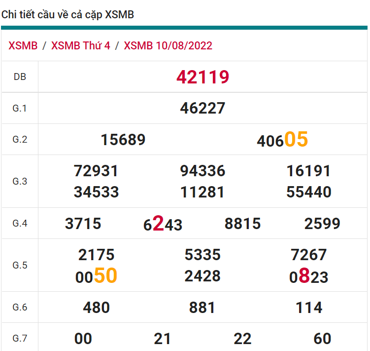 soi cầu xsmb 11-08-2022, soi cầu mb 11-08-2022, dự đoán xsmb 11-08-2022, btl mb 11-08-2022, dự đoán miền bắc 11-08-2022, chốt số mb 11-08-2022, soi cau mien bac 11 08 2022