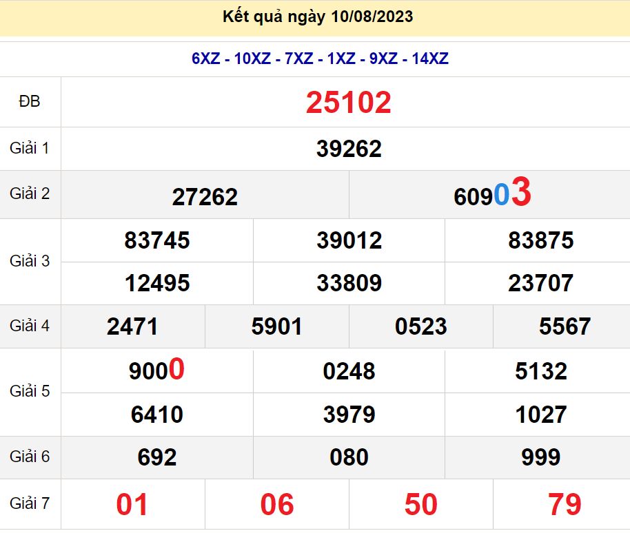 soi cầu xsmb 11-08-2022, soi cầu mb 11-08-2023, dự đoán xsmb 11-08-2023, btl mb 11-08-2023, dự đoán miền bắc 11-08-2023, chốt số mb 11-08-2022, soi cau mien bac 11 08 2023