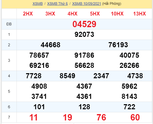 soi cầu xsmb 11-09-2021, soi cầu mb 11-09-2021, dự đoán xsmb 11-09-2021, btl mb 11-09-2021, dự đoán miền bắc 11-09-2021, chốt số mb 11-09-2021, soi cau mien bac 11 09 2021