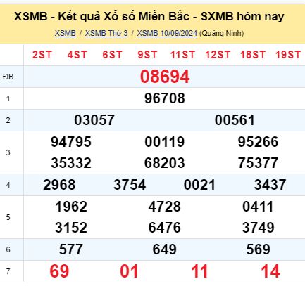 soi cầu xsmb 11/09/2024, soi cầu mb 11 09 2024, dự đoán xsmb 11-09-2024, btl mb 11 09 2024, dự đoán miền bắc 11/09/2024, chốt số mb 11 09 2024, soi cau mien bac 11-09-2024