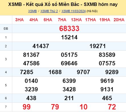 soi cầu xsmb 12/03/2024, soi cầu mb 12 03 2024, dự đoán xsmb 12-03-2024, btl mb 12 03 2024, dự đoán miền bắc 12/03/2024, chốt số mb 12 03 2024, soi cau mien bac 12-03-2024