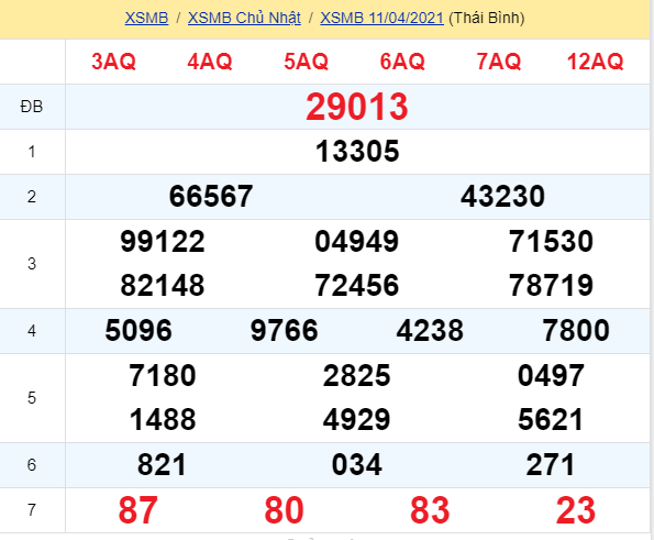 soi cầu xsmn 12 04 2021, soi cầu mn 12-04-2021, dự đoán xsmn 12-04-2021, btl mn 12-04-2021, dự đoán miền nam 12-04-2021, chốt số mn 12-04-2021, soi cau mien nam 12 04 2021