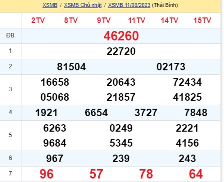 soi cầu xsmn 12/06/23, soi cầu mn 12 06 2023, dự đoán xsmn 12/06/23, btl mn 12 06 2023, dự đoán miền nam 12 06 2023, chốt số mn 12/06/2023, soi cau mien nam 12 06 2023