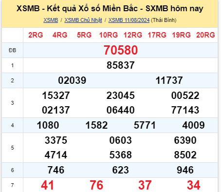 soi cầu xsmn 12/08/2024, soi cầu mn 12 08 2024, dự đoán xsmn 12/08/2024, btl mn 12 08 2024, dự đoán miền nam 12 08 2024, chốt số mn 12/08/2024, soi cau mien nam 12 08 2024