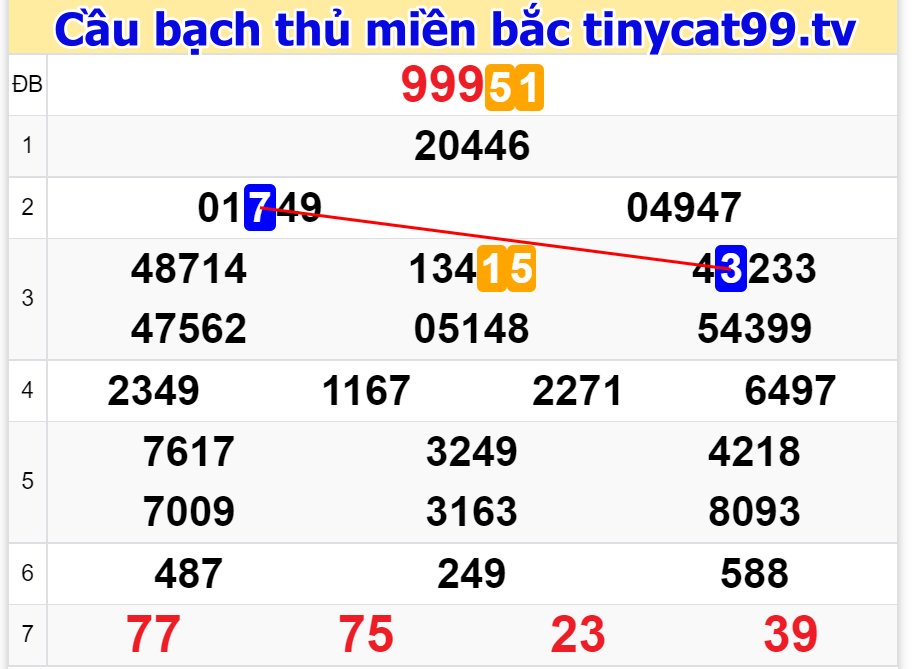 soi cầu xsmn 12 09 2022, soi cầu mn 12-09-2022, dự đoán xsmn 12-09-2022, btl mn 12-09-2022, dự đoán miền nam 12-09-2022, chốt số mn 12-09-2022, soi cau mien nam 12 09 2022