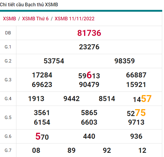 soi cầu xsmb 12-11-2022, soi cầu mb 12-11-2022, dự đoán xsmb 12-11-2022, btl mb 12-11-2022, dự đoán miền bắc 12-11-2022, chốt số mb 12-11-2022, soi cau mien bac 12 11 2022