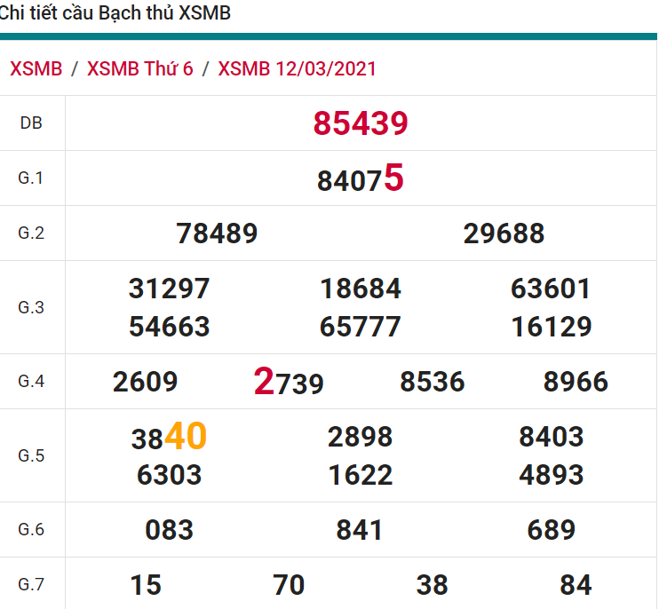 soi cầu xsmb 13-03-2021, soi cầu mb 13-03-2021, dự đoán xsmb 13-03-2021, btl mb 13-03-2021, dự đoán miền bắc 13-03-2021, chốt số mb 13-03-2021, soi cau mien bac 13 03 2021