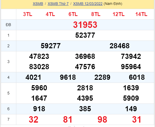 soi cầu xsmb 13-03-2022, soi cầu mb 13-03-2022, dự đoán xsmb 13-03-2021, btl mb 13-03-2022, dự đoán miền bắc 13-03-2022, chốt số mb 13-03-2022, soi cau mien bac 13 03 2022