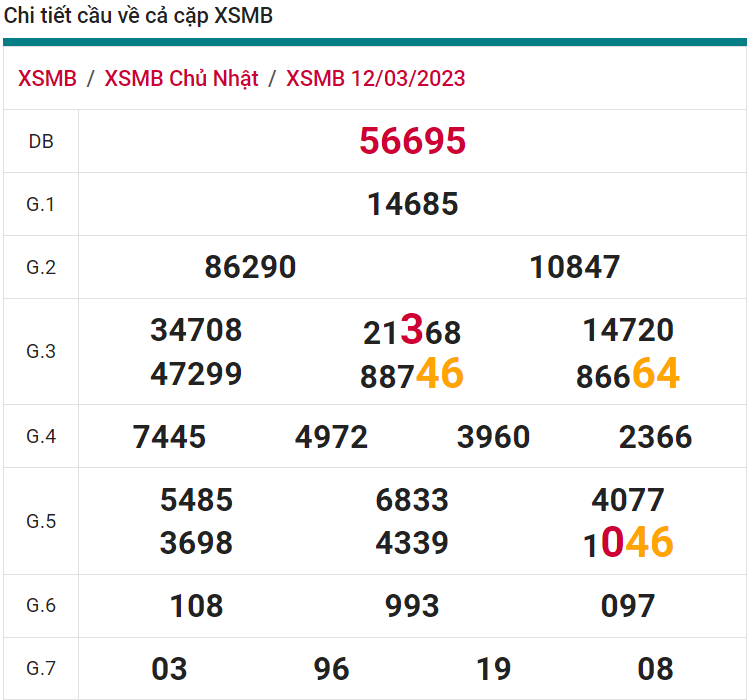 soi cầu xsmn 13-032023, soi cầu mn 13-03-2023, dự đoán xsmn 13-03-2023, btl mn 13-03-2023, dự đoán miền nam 13-03-2023, chốt số mn 13-03-2023, soi cau mien nam 13 03 2023