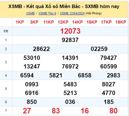 soi cầu xsmb 13/04/2024, soi cầu mb 13/04/2024, dự đoán xsmb 13-04-2024, btl mb 13-04-2024 dự đoán miền bắc 13/03/2024, chốt số mb 13-03-2024, soi cau mien bac 13/04/2024