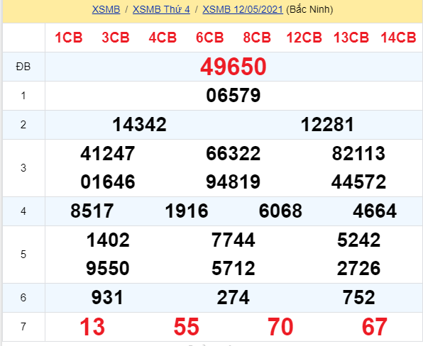 soi cầu xsmb 13-05-2021, soi cầu mb 13-05-2021, dự đoán xsmb 13-05-2021, btl mb 13-05-2021, dự đoán miền bắc 13-05-2021, chốt số mb 13-05-2021, soi cau mien bac 13 05 2021