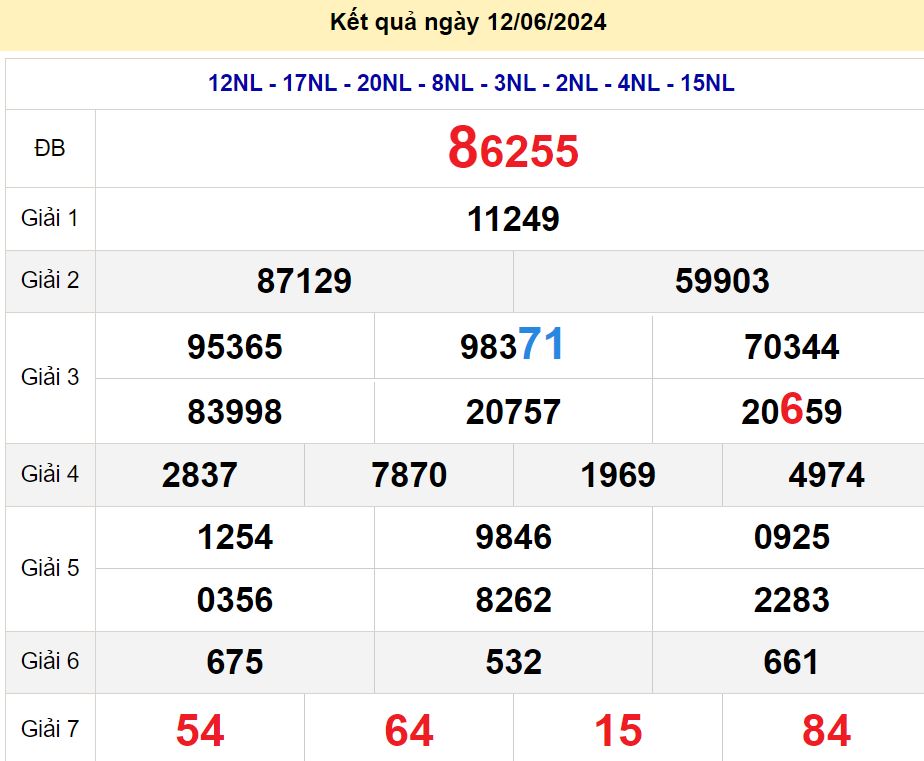 soi cầu xsmb 13-06-2024, soi cầu mb 13-06-2024, dự đoán xsmb 13-06-2024, btl mb 13-06-2024, dự đoán miền bắc 13-06-2024, chốt số mb 13-06-2024, soi cau mien bac 13 06 2024