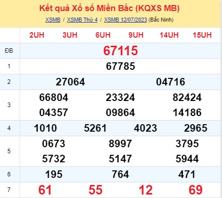 soi cầu xsmb 13-07-2023, soi cầu mb 13-07-2023, dự đoán xsmb 13-07-2023, btl mb 13-07-2023, dự đoán miền bắc 13-07-2023, chốt số mb 13-07-2023, soi cau mien bac 13 07 2023