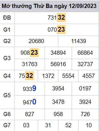 soi cầu xsmb 13 09 2023, soi cầu mb 13-09-2023, dự đoán xsmb 13/09/2023, btl mb 13 09 2023, dự đoán miền bắc 13-09-2023, chốt số mb 13/09/2023, soi cau mien bac 13 09 2023