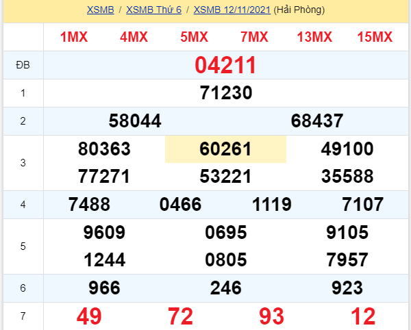 soi cầu xsmb 13-11-2021, soi cầu mb 13-11-2021, dự đoán xsmb 13-11-2021, btl mb 13-11-2021, dự đoán miền bắc 13-11-2021, chốt số mb 13-11-2021, soi cau mien bac 13 11 2021