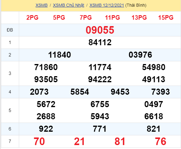 soi cầu xsmn 13 12 2021, soi cầu mn 13-12-2021, dự đoán xsmn 13-12-2021, btl mn 13-12-2021, dự đoán miền nam 13-12-2021, chốt số mn 13-12-2021, soi cau mien nam 13 12 2021