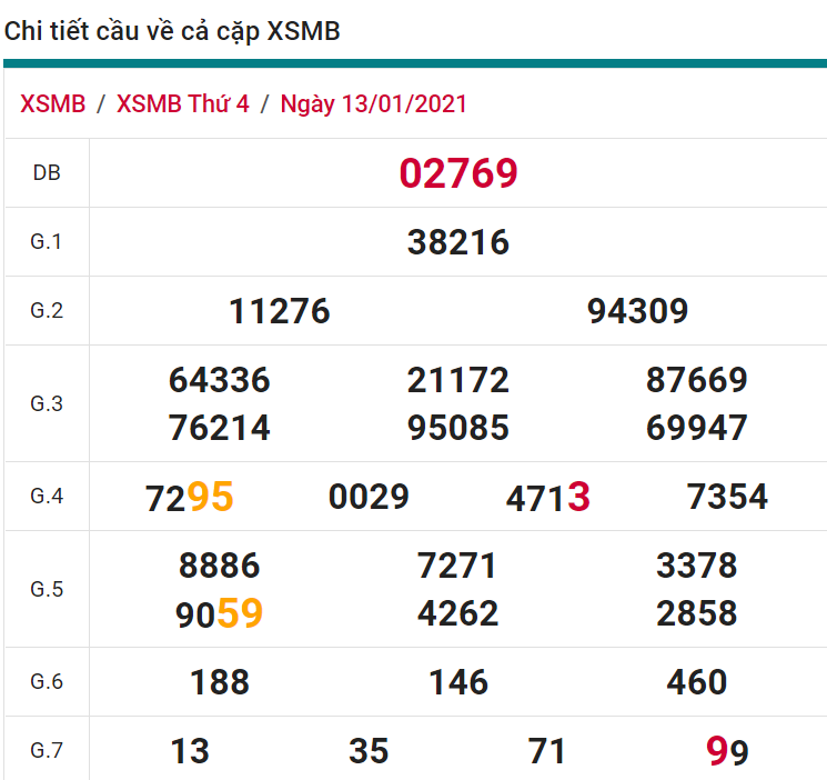 soi cầu xsmb 14-01-2021, soi cầu mb 14-01-2021, dự đoán xsmb 14-01-2021, btl mb 14-01-2021, dự đoán miền bắc 14-01-2021, chốt số mb 14-01-2021, soi cau mien bac 14 01 2021