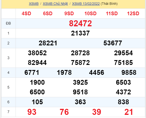 soi cầu xsmn 14 02 2022, soi cầu mn 14-02-2022, dự đoán xsmn 14-02-2022, btl mn 14-02-2022, dự đoán miền nam 14-02-2022, chốt số mn 14-02-2022, soi cau mien nam 14 02 2022