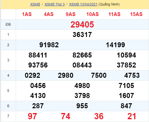 soi cầu xsmb 14-04-2021, soi cầu mb 14-04-2021, dự đoán xsmb 14-04-2021, btl mb 14-04-2021, dự đoán miền bắc 14-04-2021, chốt số mb 14-04-2021, soi cau mien bac 14 04 2021