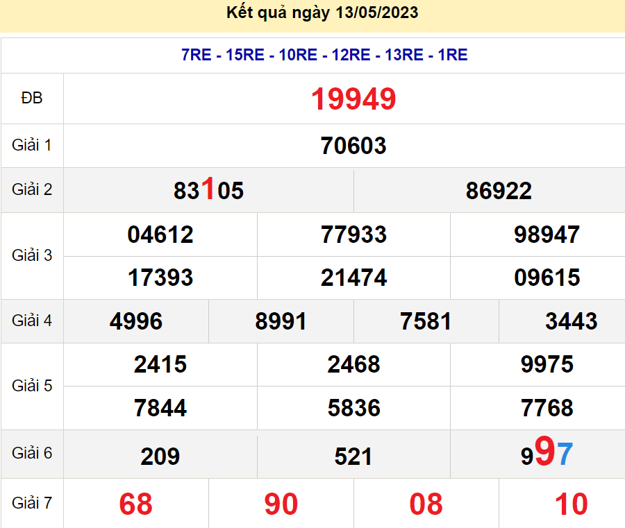 soi cầu xsmb 14-05-2023, soi cầu mb 14-05-2023, dự đoán xsmb 14-05-2023, btl mb 14-05-2023, dự đoán miền bắc 14-05-2023, chốt số mb 14-05-2023, soi cau mien bac 14-05-2023