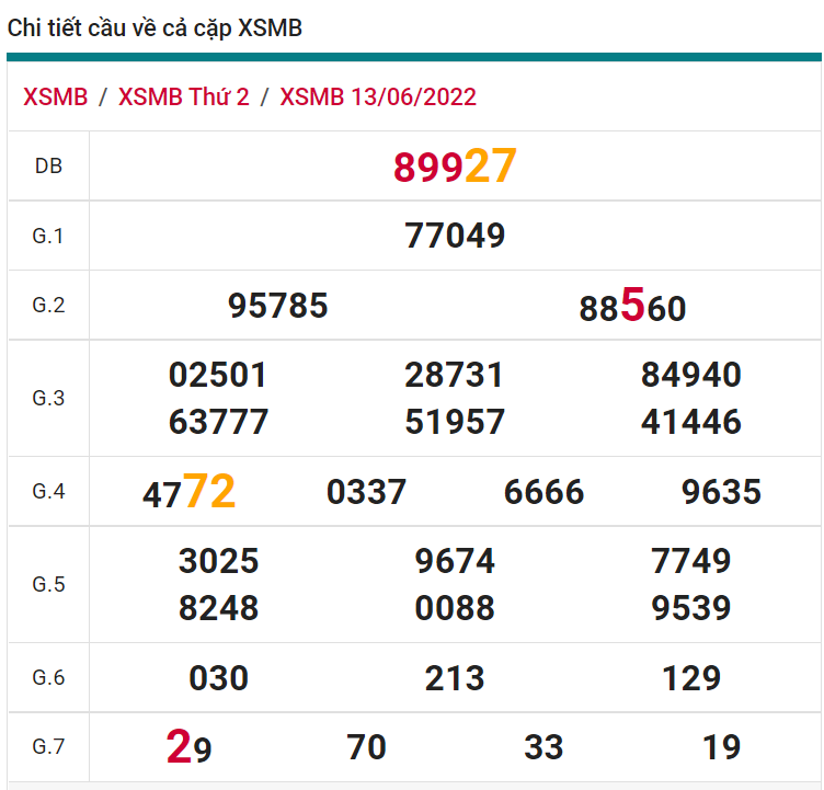 soi cầu xsmb 14-06-2022, soi cầu mb 14-06-2022, dự đoán xsmb 14-06-2022, btl mb 14-06-2022, dự đoán miền bắc 14-06-2022, chốt số mb 14-06-2022, soi cau mien bac 14 06 2022