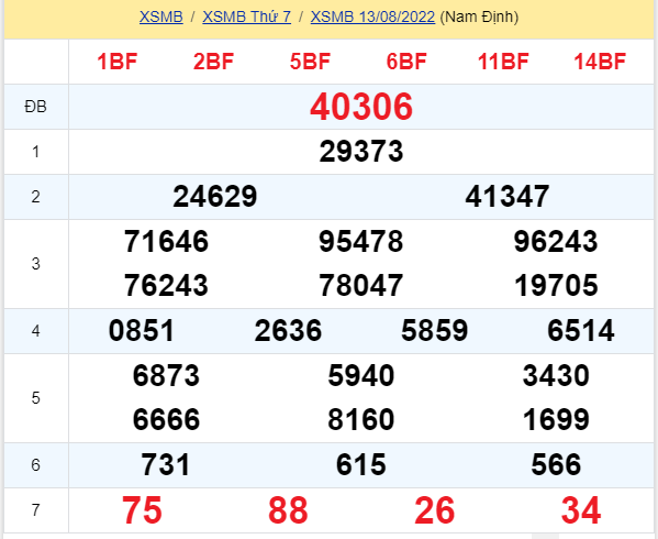 soi cầu xsmb 14-08-2022, soi cầu mb 14-08-2022, dự đoán xsmb 14-08-2021, btl mb 14-08-2022, dự đoán miền bắc 14-08-2022, chốt số mb 14-08-2022, soi cau mien bac 14 08 2022