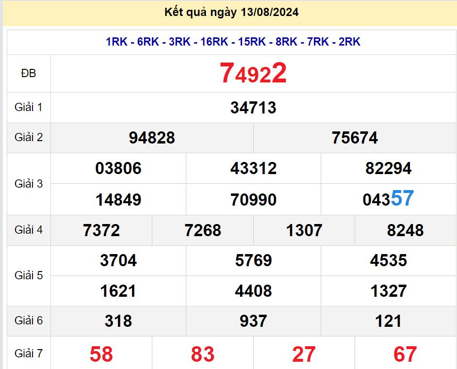 soi cầu xsmb 14/08/2024, soi cầu mb 14 08 2024, dự đoán xsmb 14-08-2024, btl mb 14 08 2024, dự đoán miền bắc 14/08/2024, chốt số mb 14 08 2024, soi cau mien bac 14-08-2024