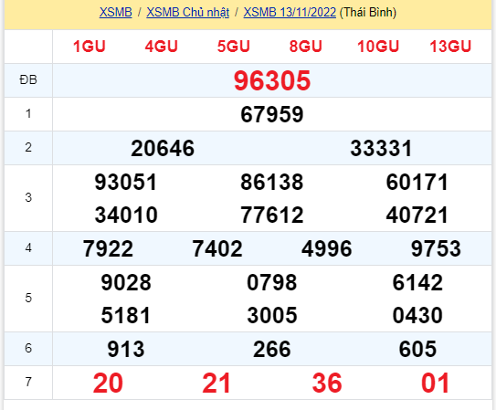 soi cầu xsmn 14 11 2022, soi cầu mn 14-11-2022, dự đoán xsmn 14-11-2022, btl mn 14-11-2022, dự đoán miền nam 14-11-2022, chốt số mn 14-11-2022, soi cau mien nam 07 11 2022