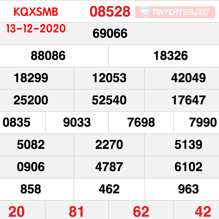 soi cầu xsmb 14-12-2020, soi cầu mb 13-12-2020, dự đoán kqxs mb 14-12-2020, btl mb 13-12-2020, dự đoán miền bắc 14-12-2020, chốt số mb 14-12-2020, soi cau mien bac 14 12 2020