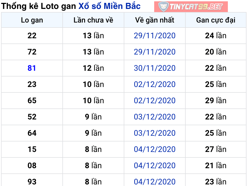 soi cầu xsmb 14-12-2020, soi cầu mb 13-12-2020, dự đoán kqxs mb 14-12-2020, btl mb 13-12-2020, dự đoán miền bắc 14-12-2020, chốt số mb 14-12-2020, soi cau mien bac 14 12 2020