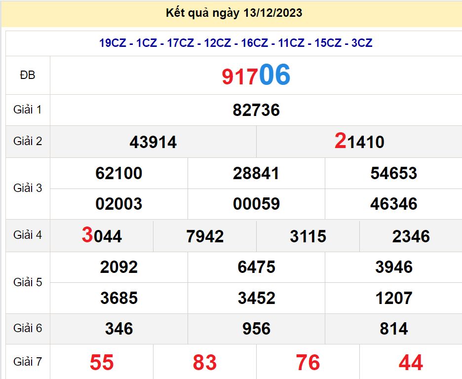 soi cầu xsmb 14-12-2023, soi cầu mb 14-12-2023, dự đoán xsmb 14-12-2023, btl mb 14-12-2023, dự đoán miền bắc 14-12-2023, chốt số mb 14-12-2023, soi cau mien bac 14 12 2023