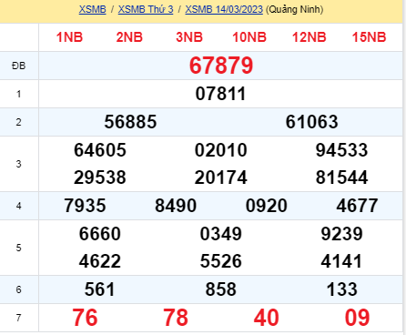 soi cầu xsmb 15-03-2023, soi cầu mb 15-03-2023, dự đoán xsmb 15-03-2023, btl mb 15-03-2023, dự đoán miền bắc 15-03-2023, chốt số mb 15-03-2023, soi cau mien bac 15 03 2023