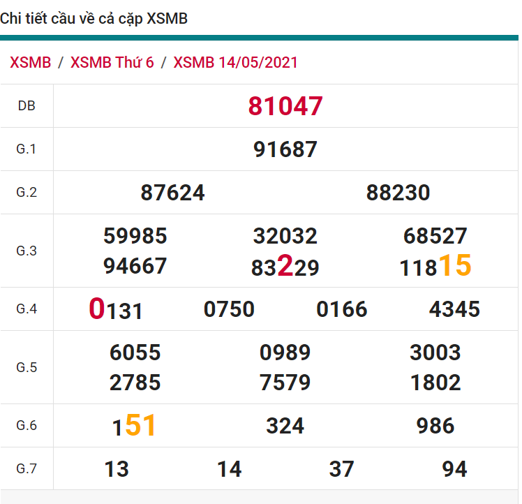 soi cầu xsmb 15-05-2021, soi cầu mb 15-05-2021, dự đoán xsmb 15-05-2021, btl mb 15-05-2021, dự đoán miền bắc 15-05-2021, chốt số mb 15-05-2021, soi cau mien bac 15 05 2021