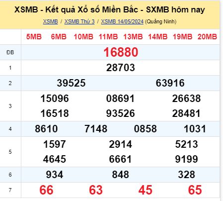 soi cầu xsmb 15/05/2024, soi cầu mb 15 05 2024, dự đoán xsmb 15-05-2024, btl mb 15 05 2024, dự đoán miền bắc 15/05/2024, chốt số mb 15 05 2024, soi cau mien bac 15-05-2024