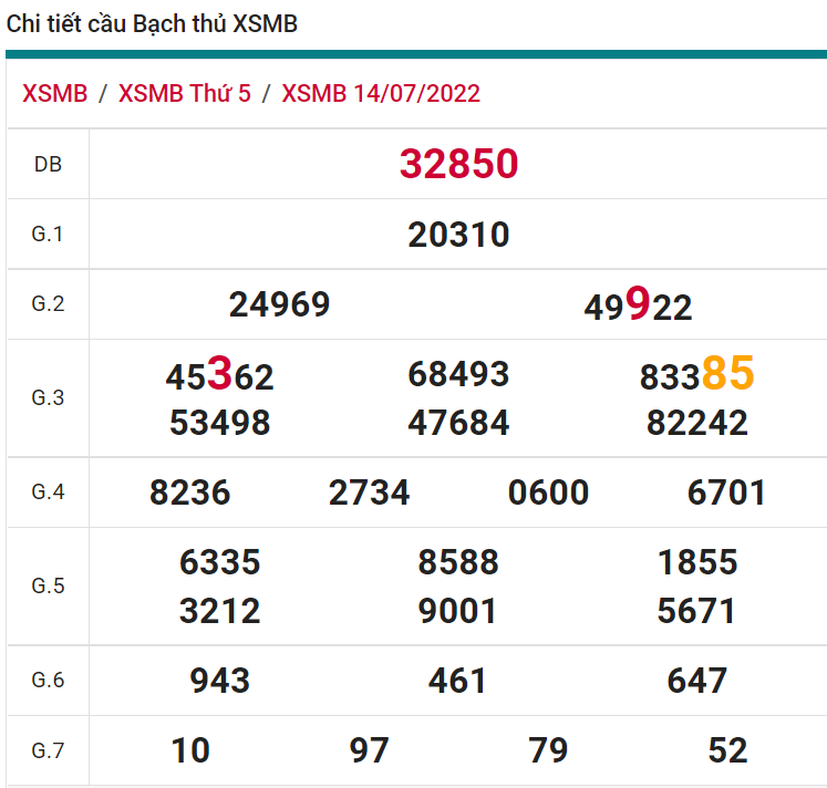soi cầu xsmb 15-07-2022, soi cầu mb 15-07-2022, dự đoán xsmb 15-07-2022, btl mb 15-07-2022, dự đoán miền bắc 15-07-2022, chốt số mb 15-07-2022, soi cau mien bac 15 07 2022